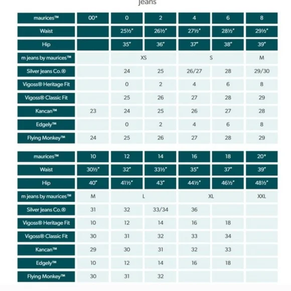 New Maurices High Rise Sculpt Straight Jean - 16 Regular - Picture 3 of 4